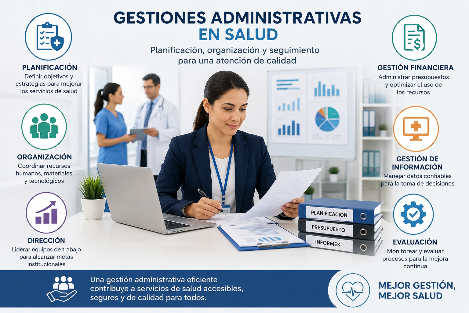 Gestión de Obras Sociales
